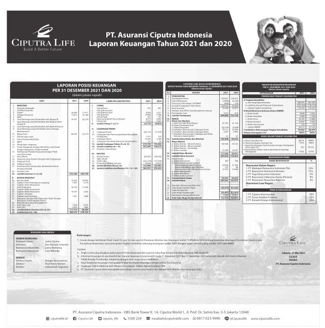 Laporan Keuangan Asuransi Ciputra Indonesia Q4 2021 - Dataindonesia.id